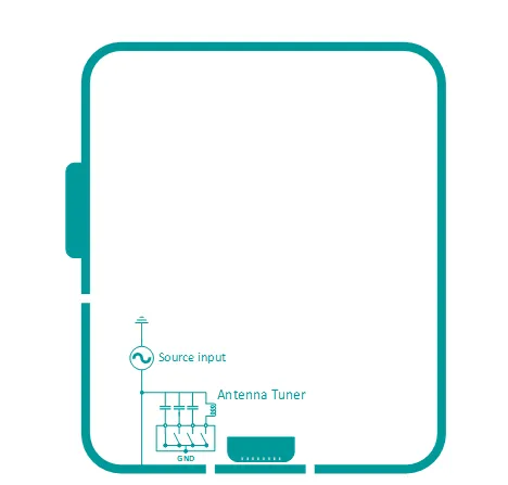 图4. 多频移动终端类天线端口.png