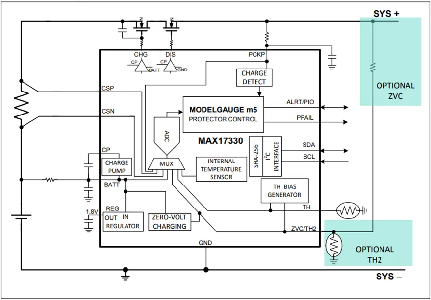 1756863579929248.png 图 2: MAX17330 功能图.png