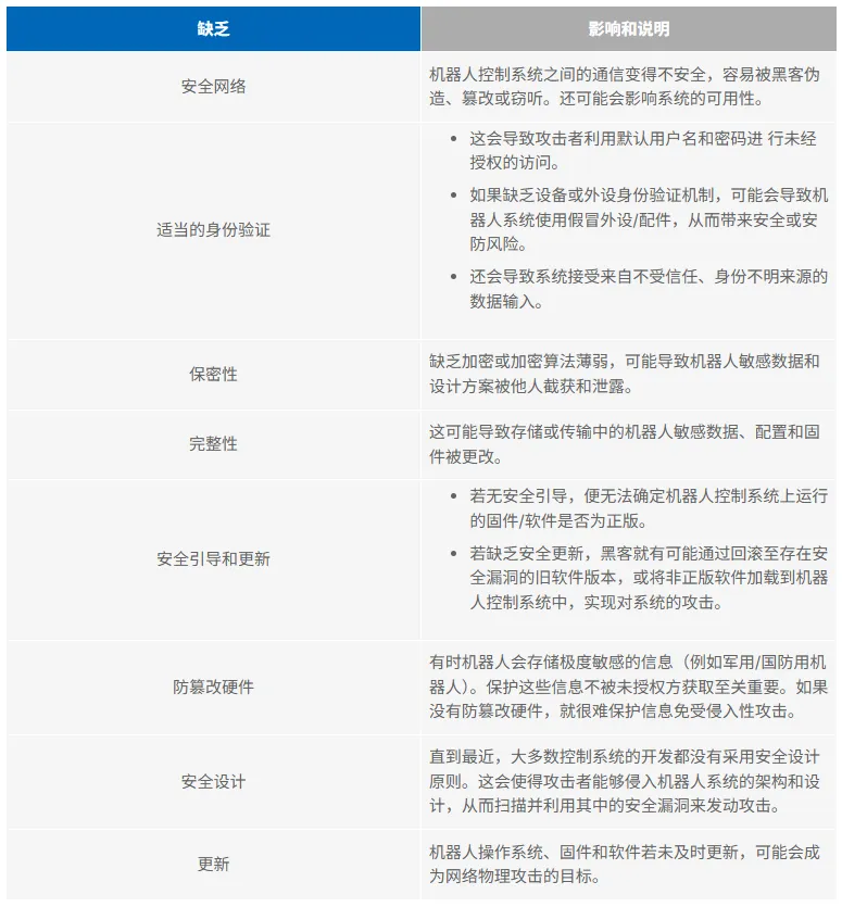 1756883918572136.png 表1. 安全风险问题.png