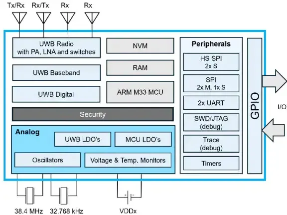 QM35825 UWB SoC系统方框图.png