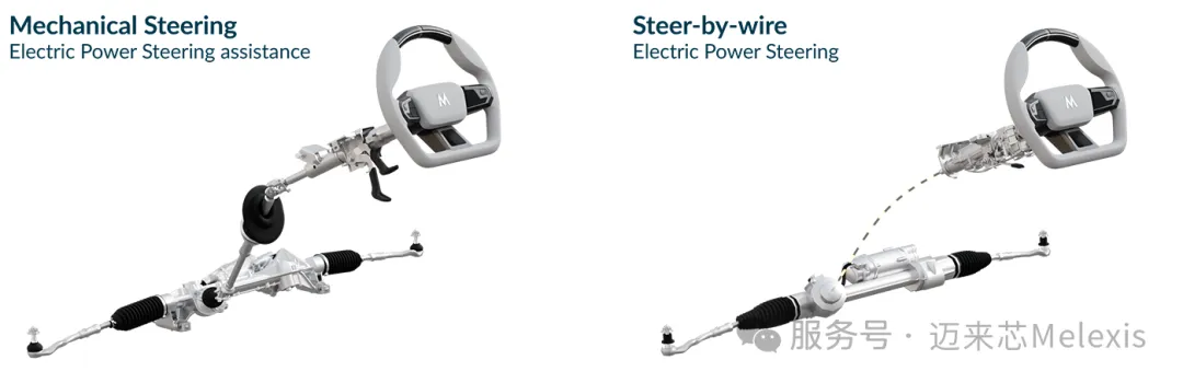 从机械转向系统到线控转向系统的演变.png