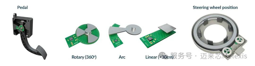 MLX90513 三种运动类型.png