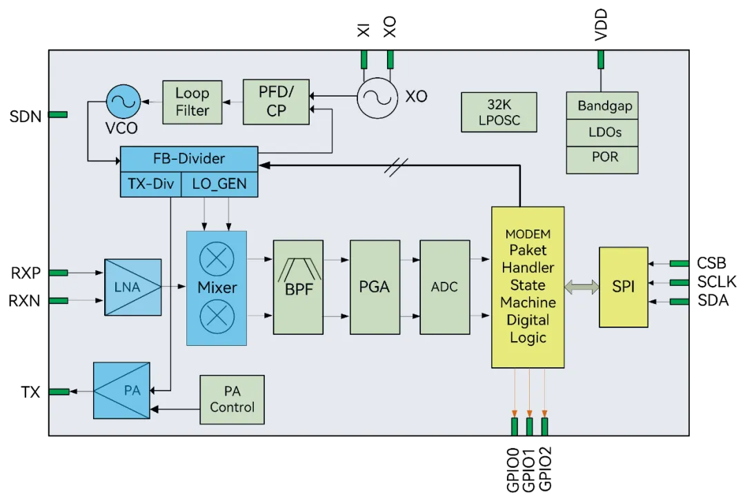 UM2011A 功能框图.png