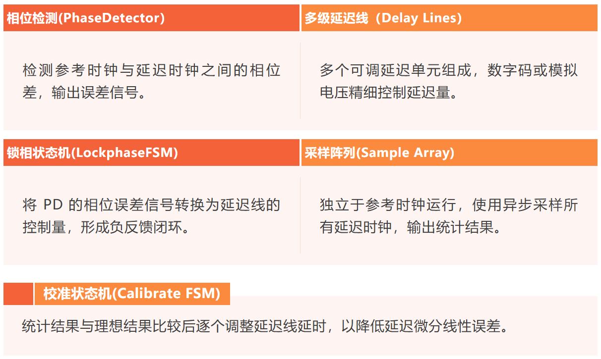 典型的 DLL 包含以下模块.JPG