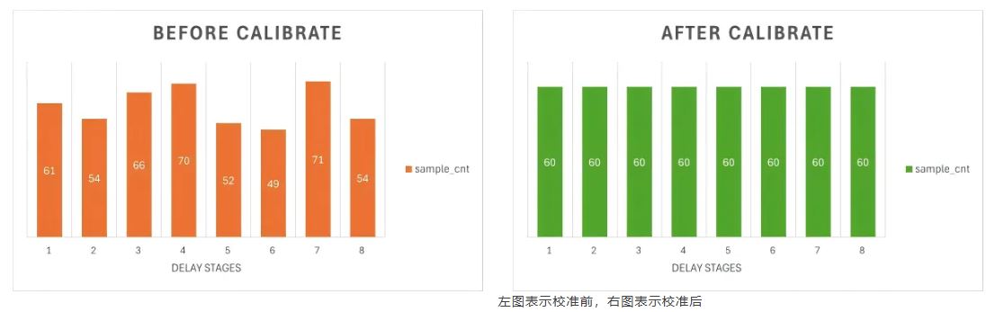 校准.JPG
