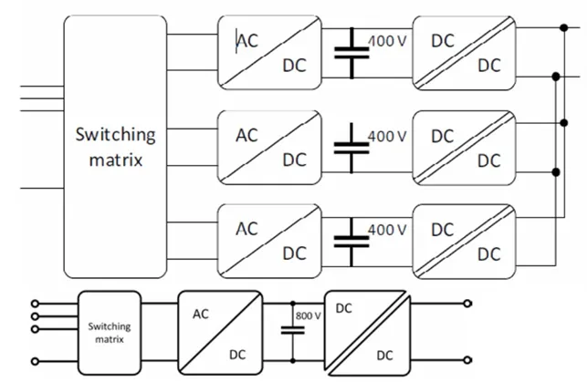 1757486926158463.png 图1:OBC的模块化(顶部)架构和集中式(底部)架构.png