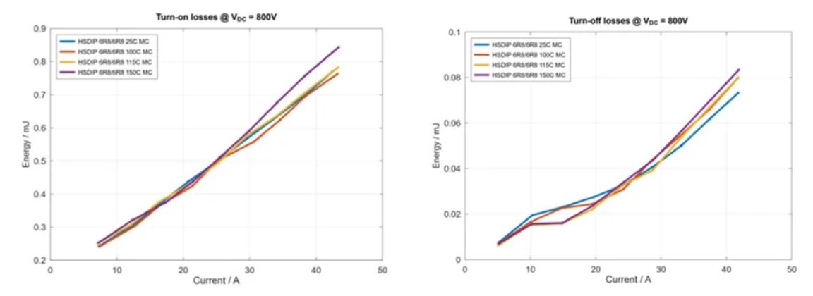 1757486938911960.jpg 图2:在800V直流链路电压下.JPG
