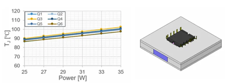 1757486984282446.png 图4:HSDIP模块热性能仿真结果.png