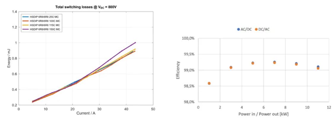 1757486994912584.jpg 图5:HSDIP模块在OBC中.JPG