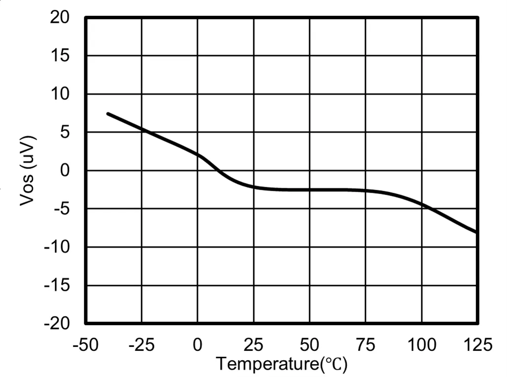 1757558011677753.png 图1 Vos vs. Temperature.png