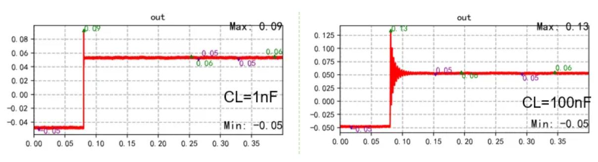 1757558030523128.jpg 图2 TPA1782小信号阶跃响应(1nF&100nF).JPG