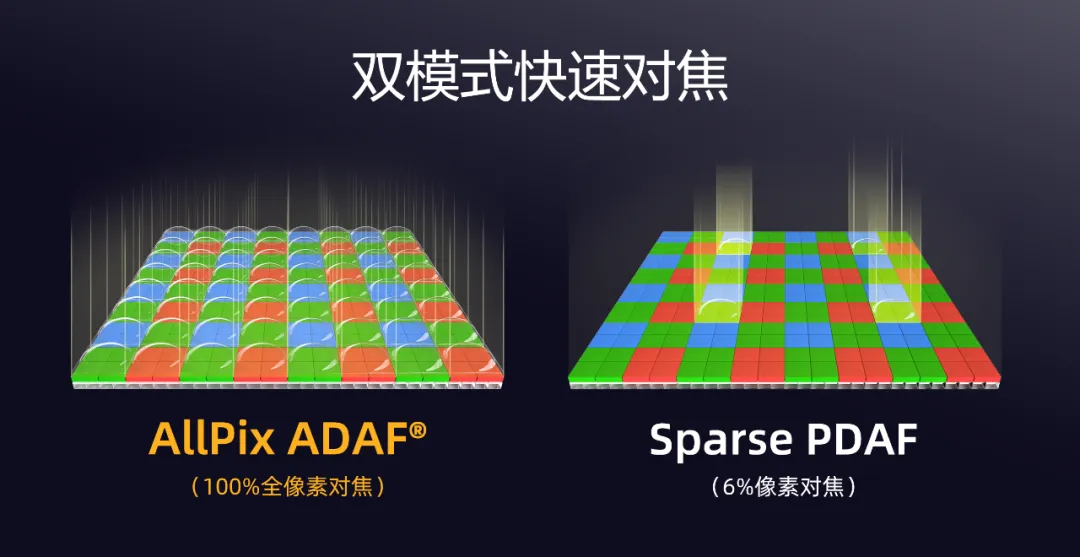 1757574223504634.png 快速对焦.png