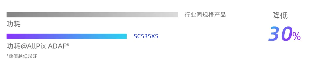 1757574252144006.png 低功耗.png