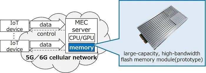 1757578614673022.png 图1:新闪存模块及其用例.png