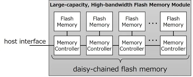 1757578624798221.png 图2:菊花链连接.png