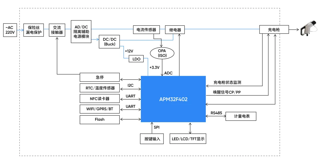 1757667628319250.png 方案框图2.png