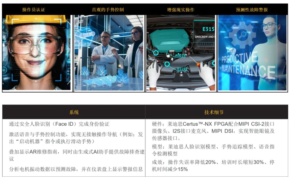 1757900024609521.jpg 图4:莱迪思sensAI支持HMI.JPG