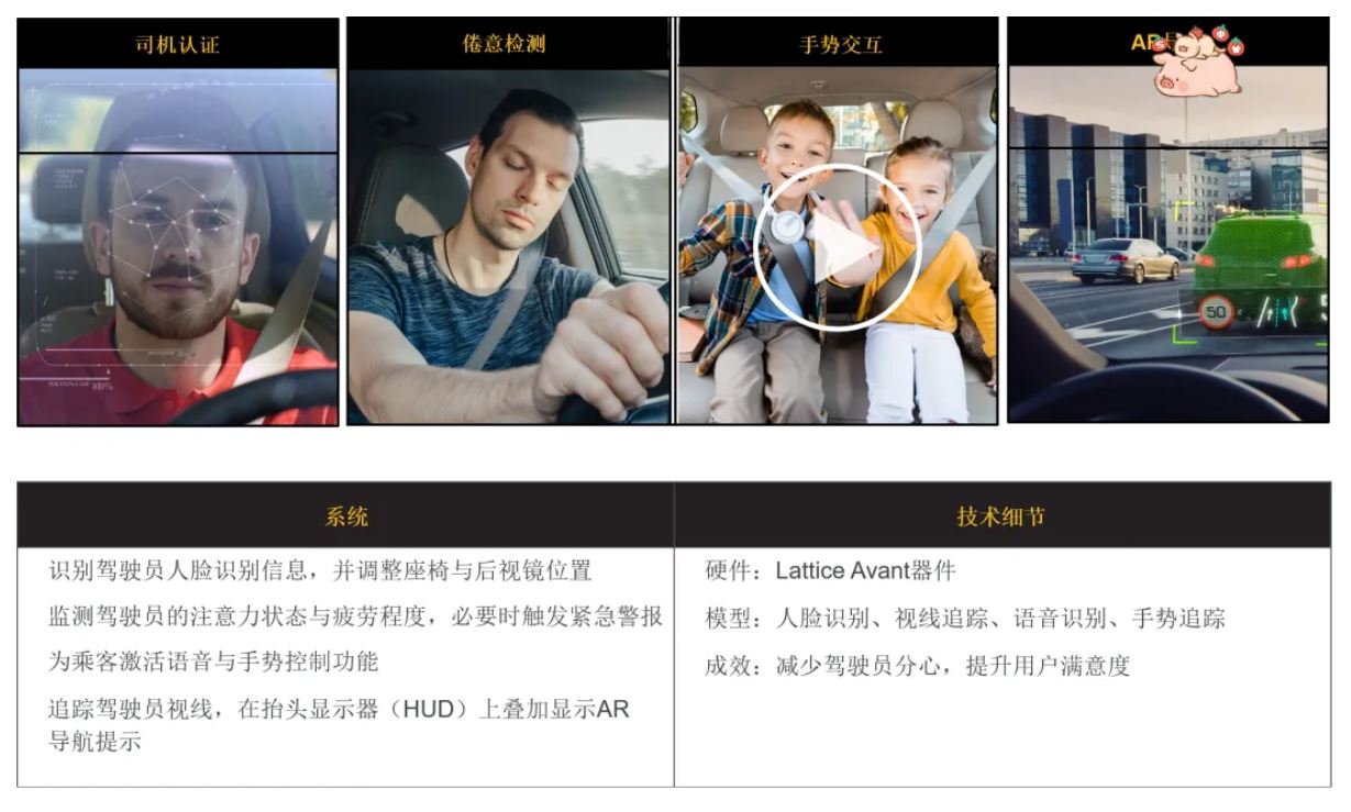 1757900041493523.jpg 图5:LatticesensAI为汽车打造自适应HMI.JPG