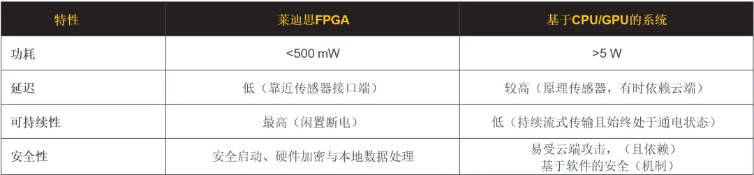 1757900054814075.png FPGA与CPUGPU对比.png