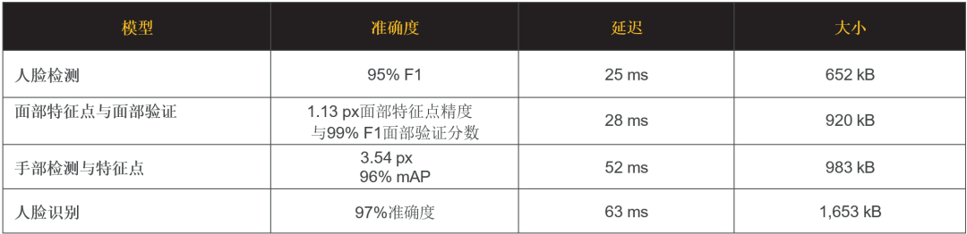 1757900107781349.png 莱迪思的计算机视觉模型性能指标.png