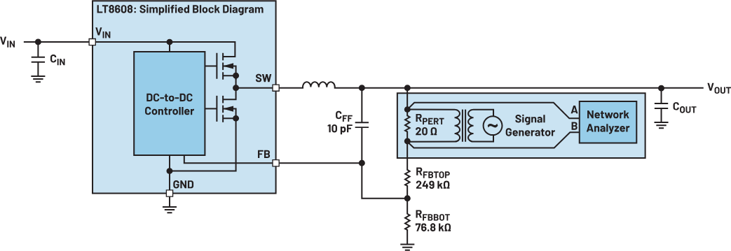 1757988667197568.png 图1. 原理图:使用LT8608测量环路响应时,需要外加电阻.png