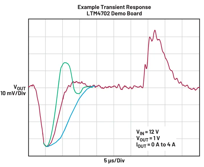 1757988703762728.png 图4. 瞬态响应示例.png