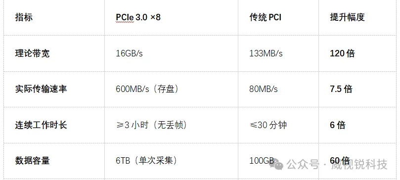 1758012968214739.png PCIe vs. 传统总线.png