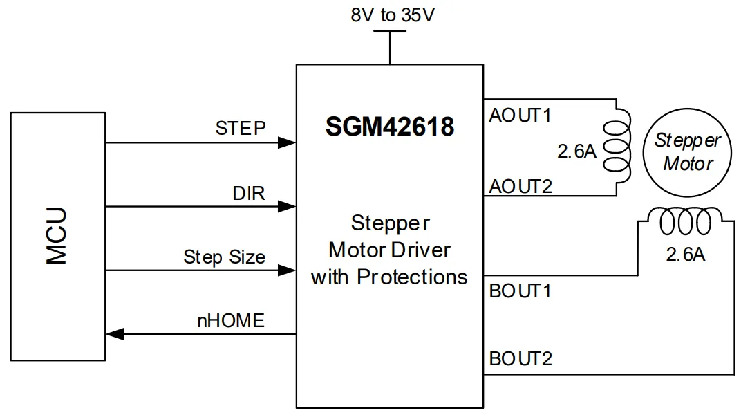 1758075417825141.png 图 1 SGM42618 简化原理图.png