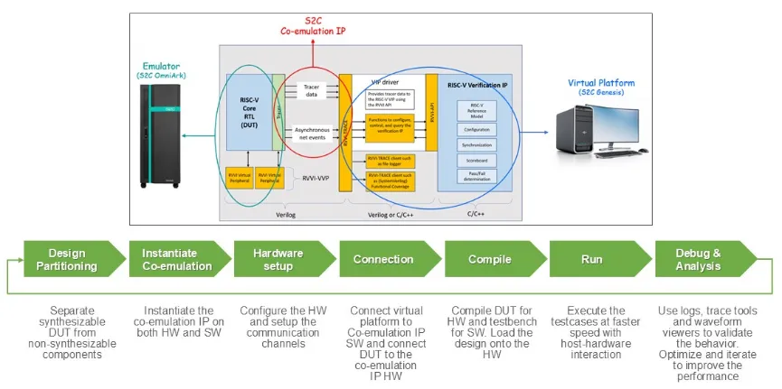 图2 TBA+RVVI流程.png