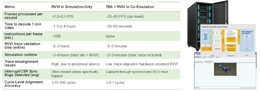 图3 视频处理（分辨率：320×180）用例.png