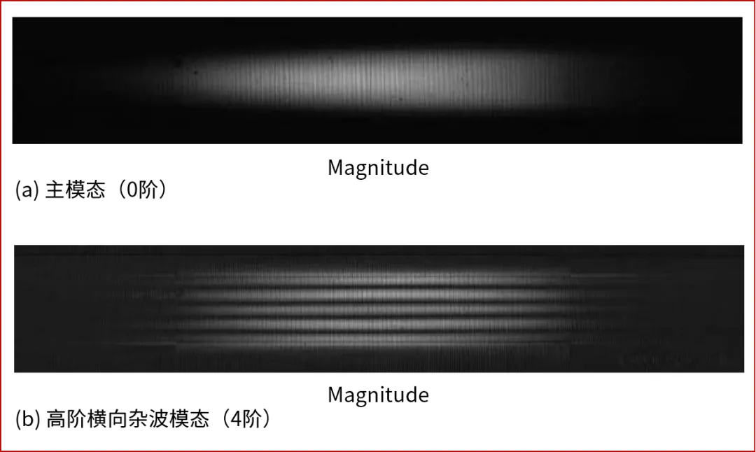 图3 TC-SAW谐振器在不同振动模态下的表面位移图.png