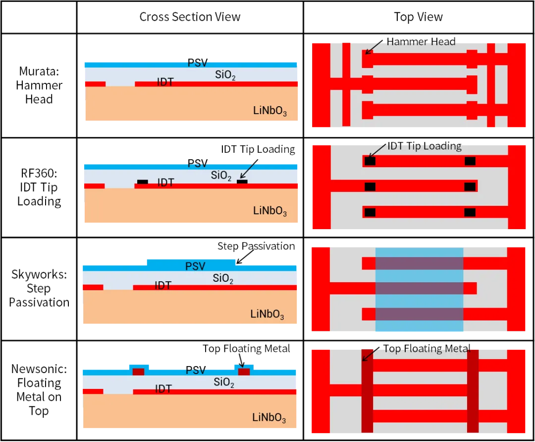 表1 四种实现Piston Mode的结构对比.png