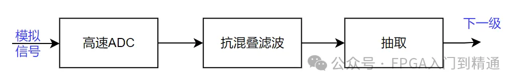 图1：模拟信号.png