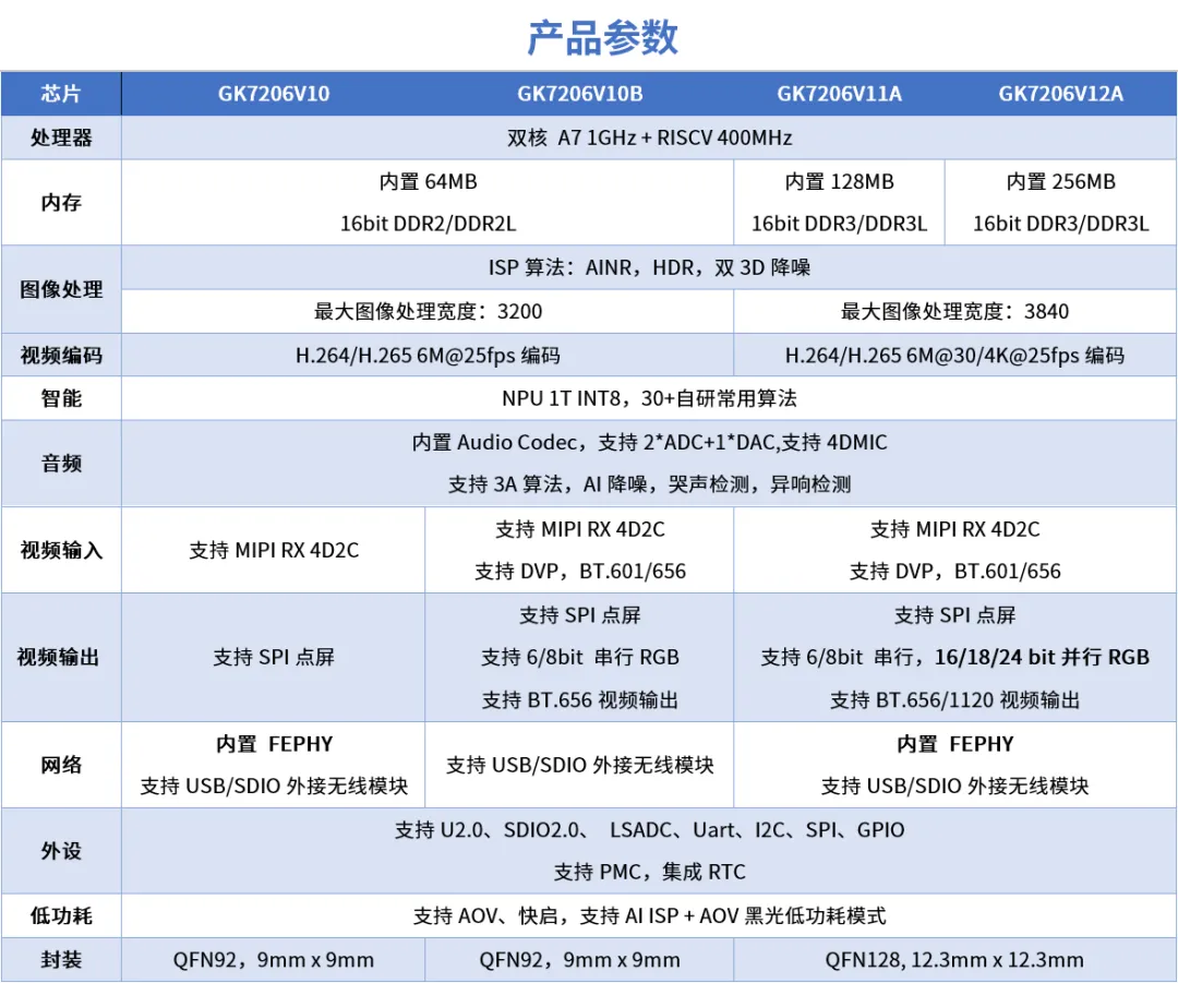 产品参数.png