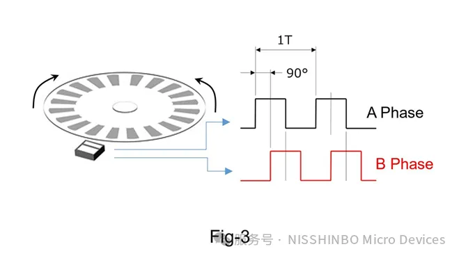 图 3. 响应不断变化的光模式.png
