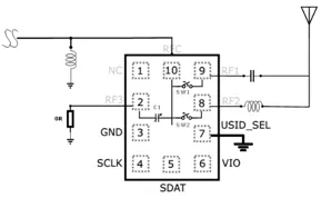 图2.3 英飞凌BGSC2341M应用高频+低频蜂窝天线调谐图.png