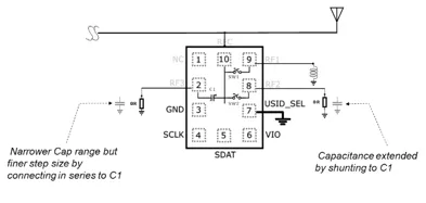 图2.4 英飞凌BGSC2341M应用于天线口径调谐.png