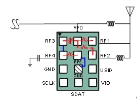图2.8 英飞凌BGSC3541M高频调谐：精细调谐.png