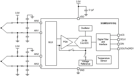 图 1 采用集成温度传感器实现冷端补偿的热电偶测量应用电路.png