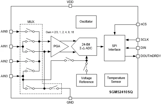 图 2 SGM52410SQ 功能框图.png