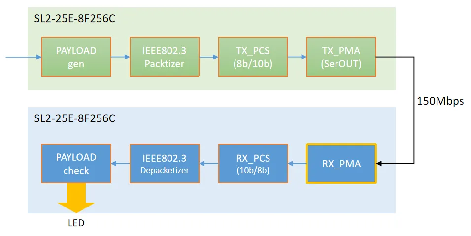 1758869585328143.png Bit_CDR_DEMO技术框图.png