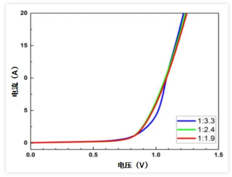 图4. IGBT正向导通时的导通特性.JPG