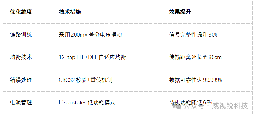 1759109376452514.png 优化方案.png