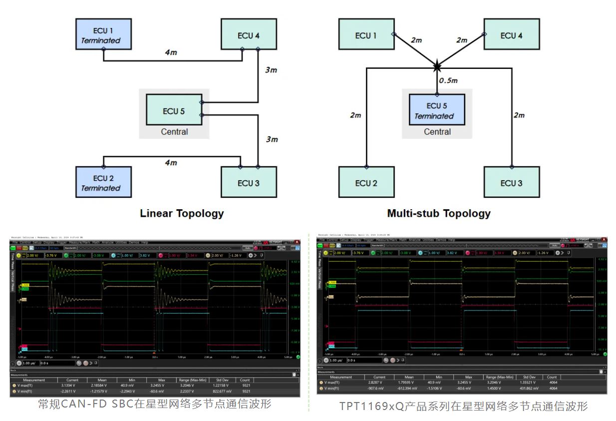 1759130445533668.jpg 星型组网.JPG