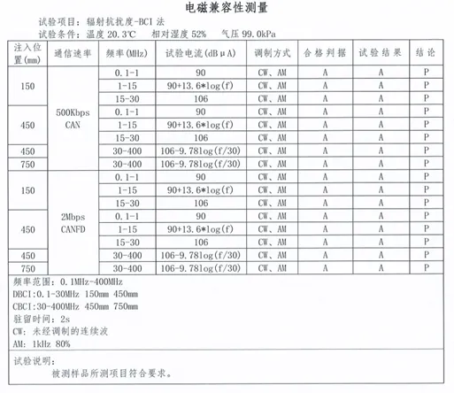 1759130464712513.png 电磁兼容测量.png