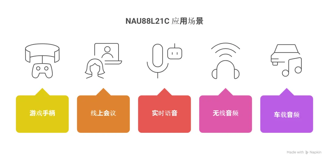 1759133128959122.png NAU88L21C应用场景.png