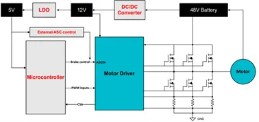 1759976133648001.png 图 1. 具有制动控制功能的 DRV8363-Q1.png