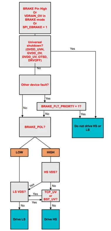 1759976149249492.png 图 2. 主动短路状态下防止击穿的智能逻辑.png