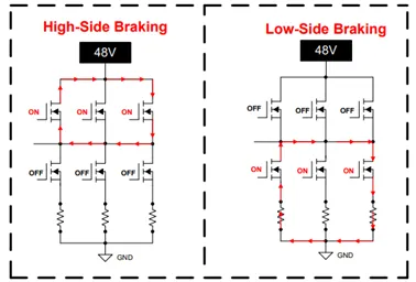 1759976159770551.png 图 3. 主动短路实施方案:高侧与低侧.png