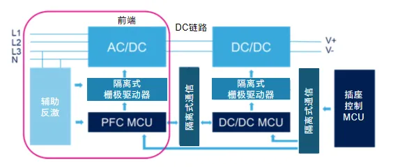图1. OBC的典型架构，主要关注PFC级.png